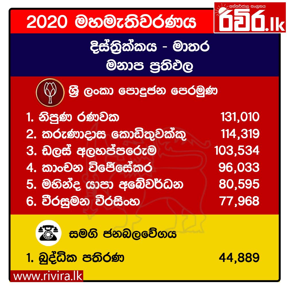 Matara preferential votes - 2020